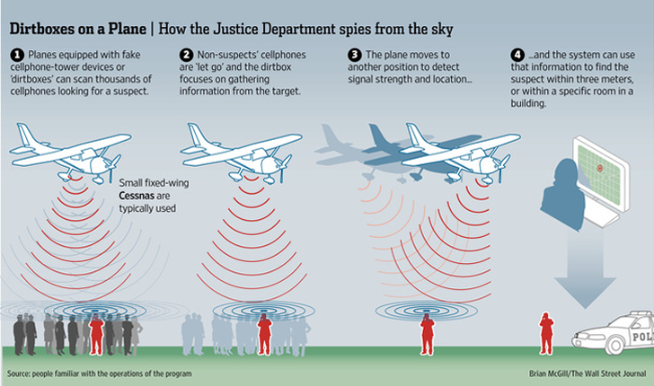 GPS cellphone tracking by police controversy sparks privacy and safety concerns.