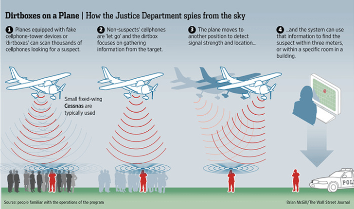 GPS cellphone tracking by police controversy sparks privacy and safety concerns. - SSS Corp.