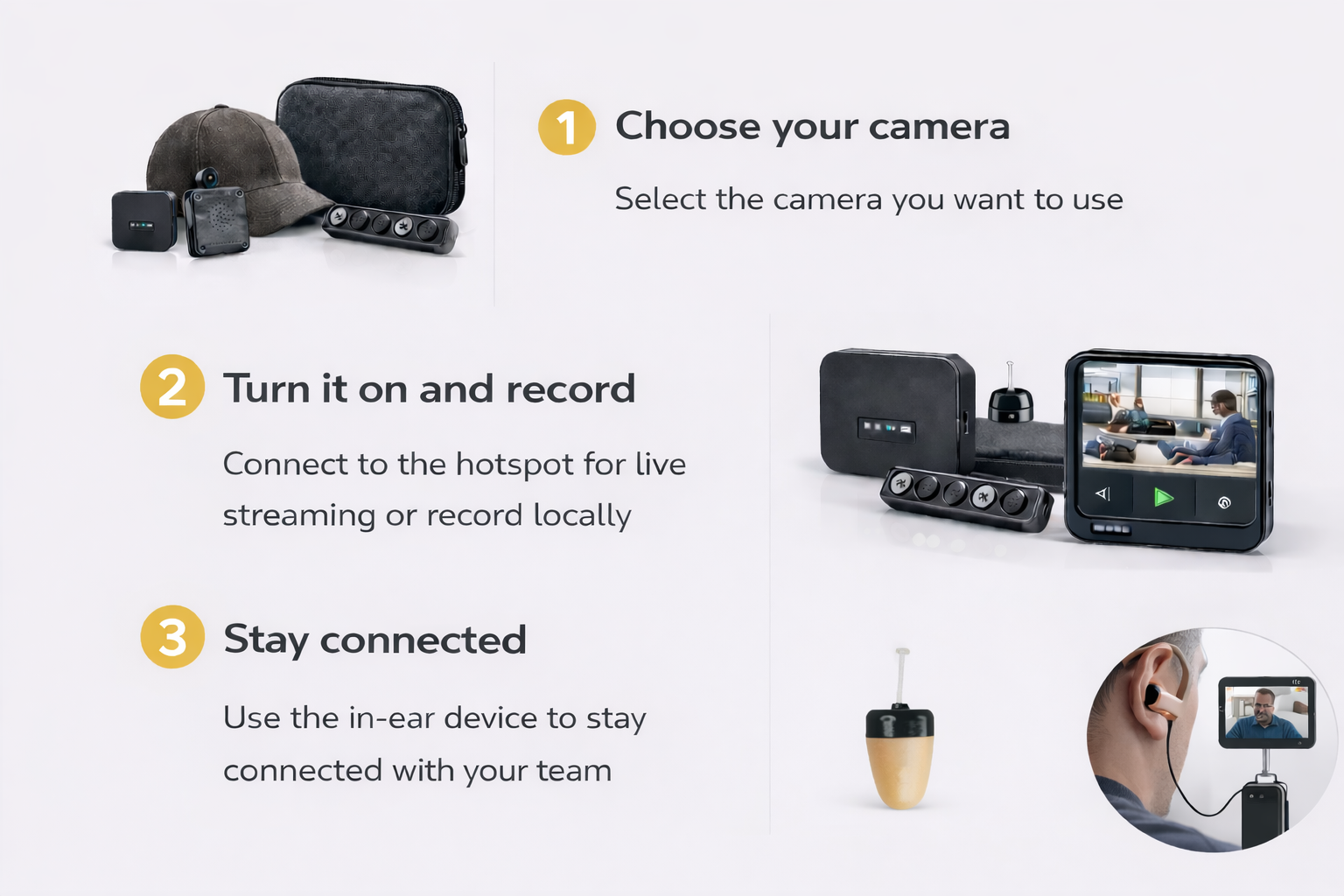 Hidden Live Streaming Camera System | Discreet WiFi Surveillance Kit w