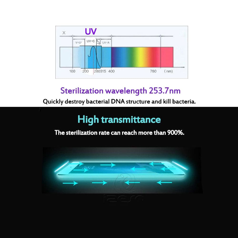 chemical-free UVC sanitizer for home and business use