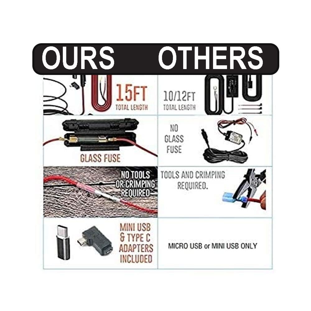 Dashcam Vehicle Wiring Kit - USB Power Kit for Automobiles - SSS Corp.# - variant_sku# - UBS CABLE EXTENSION KIT FOR CAMERA
