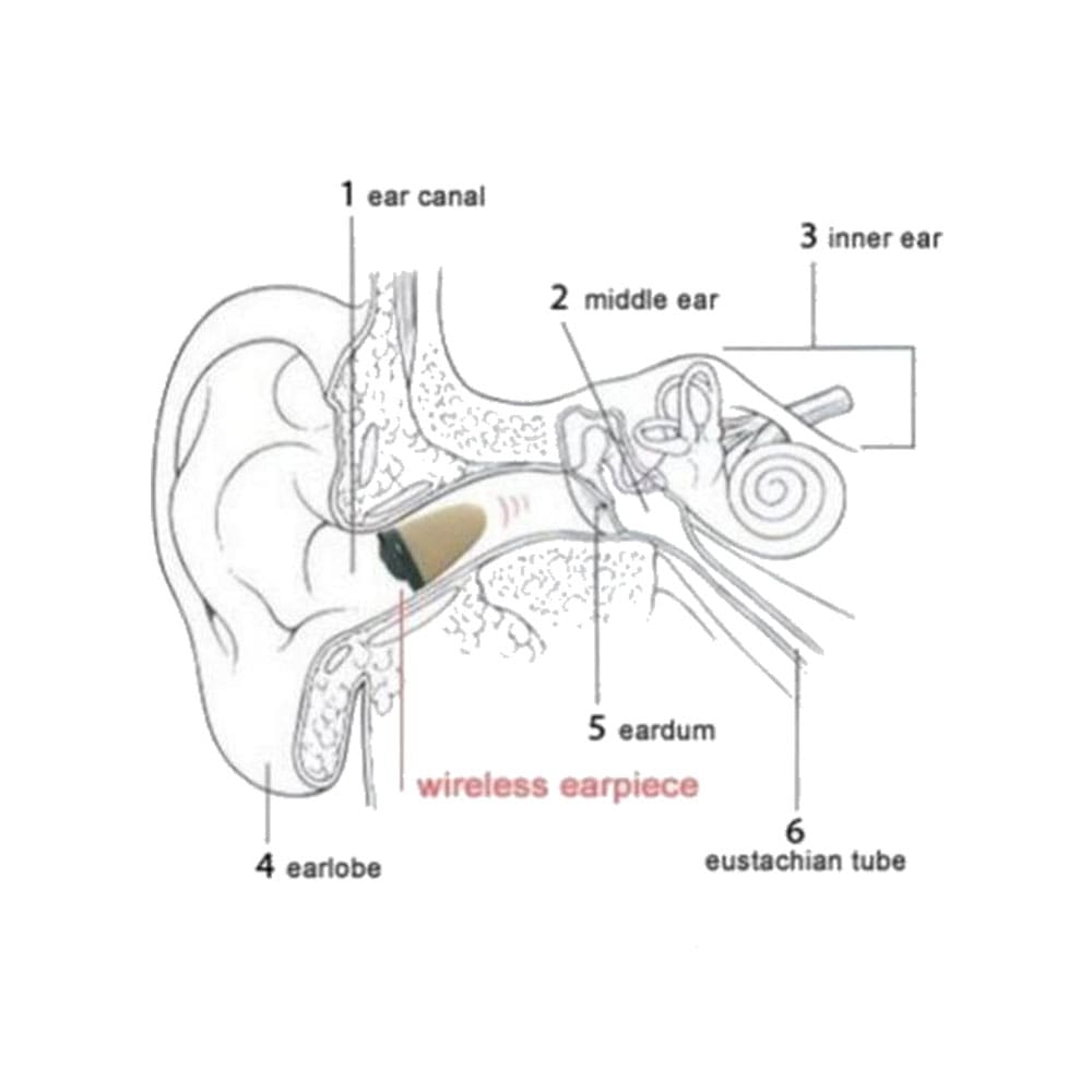 In - Ear Invisible Spy Microphone Two - Way Communication - SSS Corp.# - variant_sku# - In - Ear - Invisible - Spy - Microphone - Two - Way - Communication