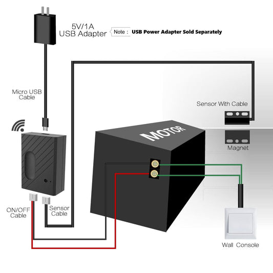 Smart Wi - fi Garage Door Opener - APP Controlled Garage Door - SSS Corp.# - variant_sku# - Wifi Remotely Operated Garage Door Opener