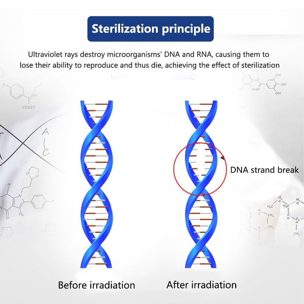 germicidal sterilizing light for home, office, and retail use